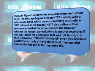 Http overview | PPTX