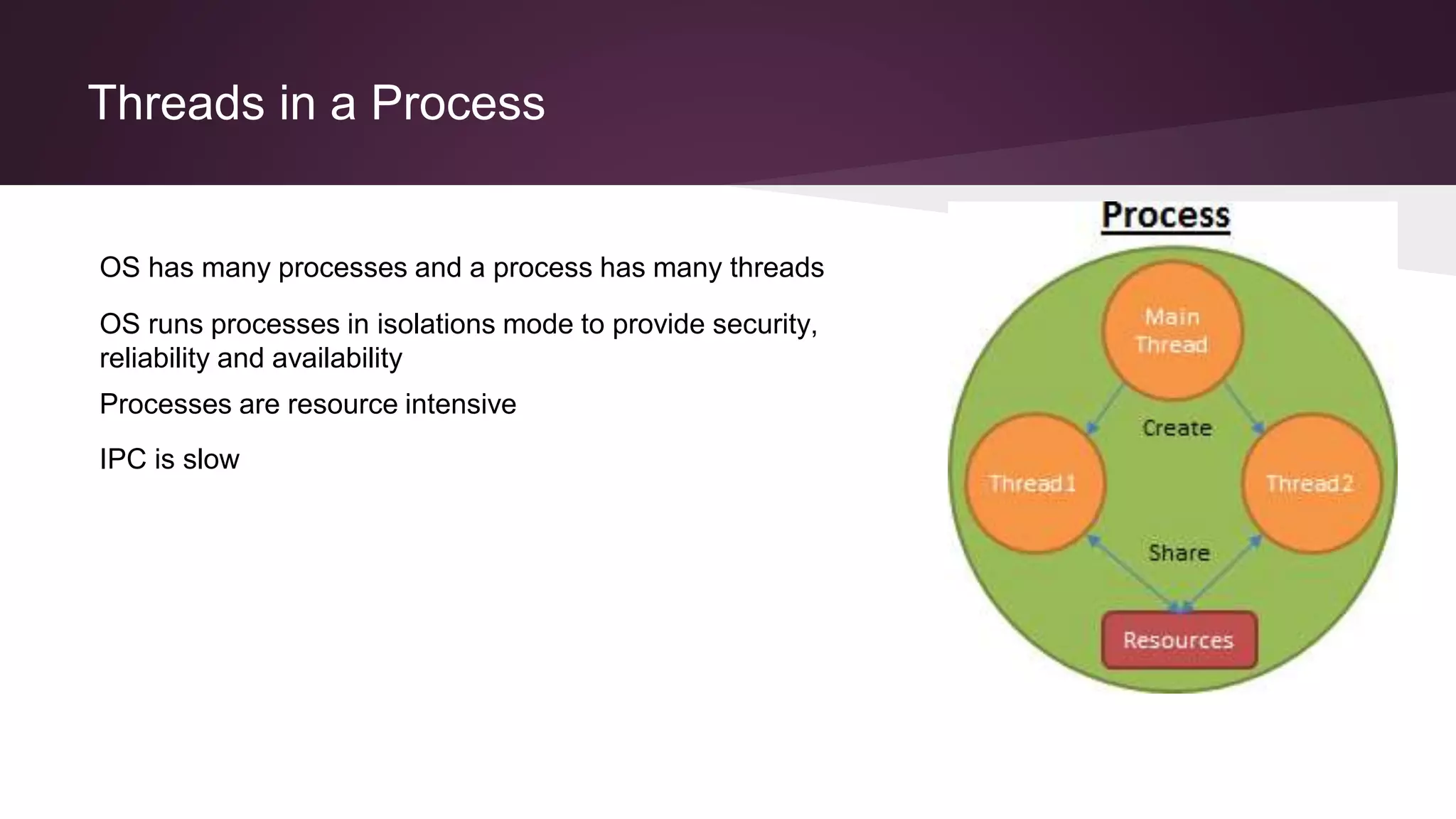Threads in a Process
OS has many processes and a process has many threads
Processes are resource intensive
OS runs processes in isolations mode to provide security,
reliability and availability
IPC is slow
 