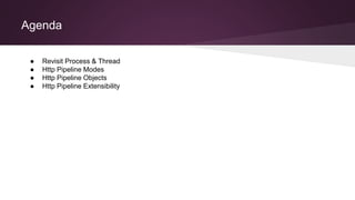 Agenda
● Revisit Process & Thread
● Http Pipeline Modes
● Http Pipeline Objects
● Http Pipeline Extensibility
 