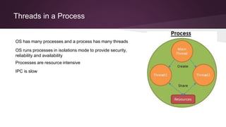Threads in a Process
OS has many processes and a process has many threads
Processes are resource intensive
OS runs processes in isolations mode to provide security,
reliability and availability
IPC is slow
 