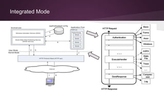 Integrated Mode
 