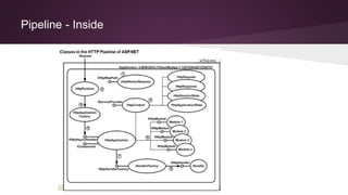 Pipeline - Inside
 