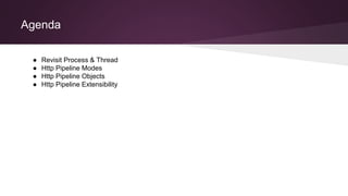 Agenda
● Revisit Process & Thread
● Http Pipeline Modes
● Http Pipeline Objects
● Http Pipeline Extensibility
 