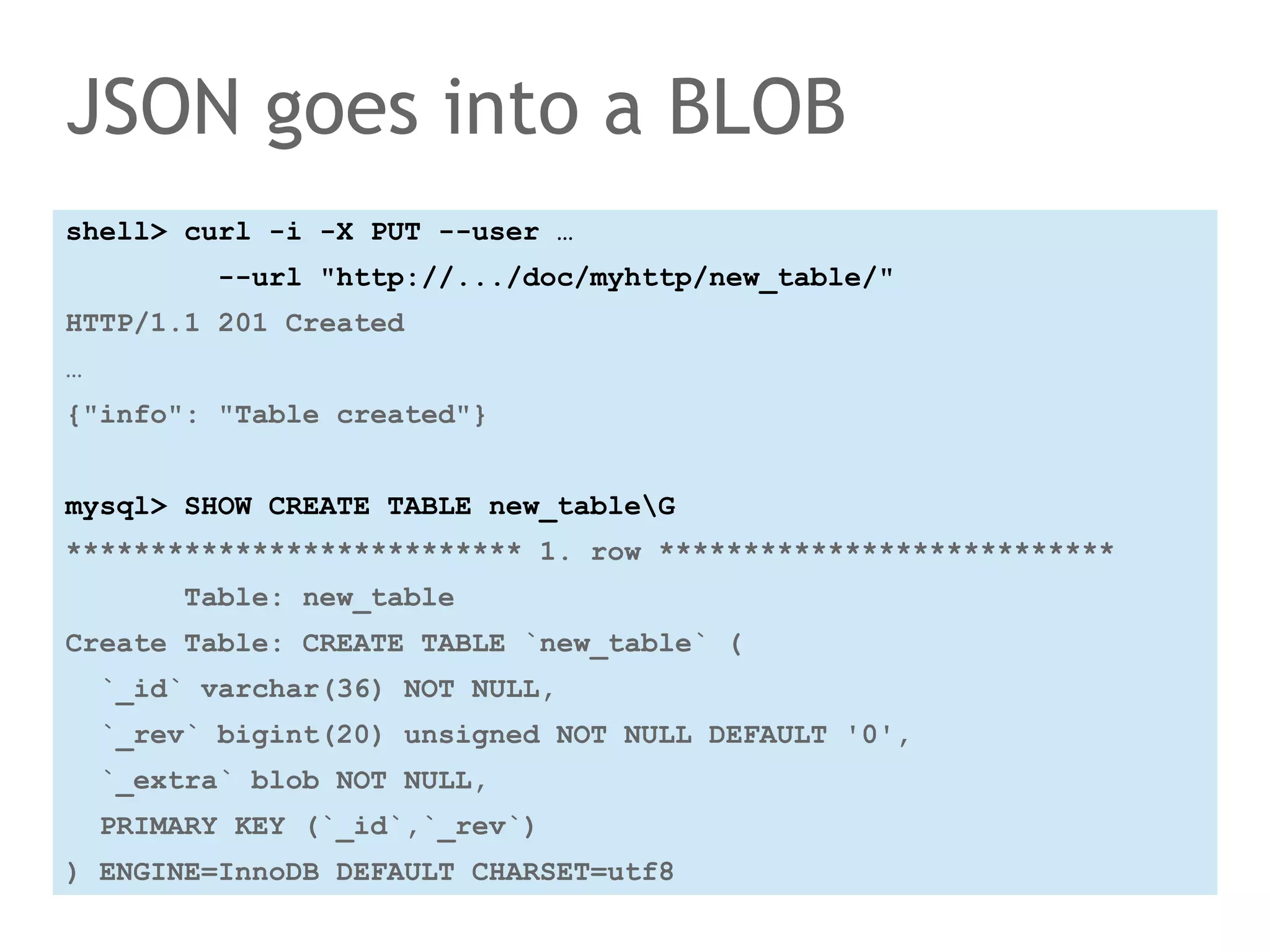 JSON goes into a BLOB 
shell> curl -i -X PUT --user … 
--url "http://.../doc/myhttp/new_table/" 
HTTP/1.1 201 Created 
… 
{"info": "Table created"} 
mysql> SHOW CREATE TABLE new_tableG 
*************************** 1. row *************************** 
Table: new_table 
Create Table: CREATE TABLE `new_table` ( 
`_id` varchar(36) NOT NULL, 
`_rev` bigint(20) unsigned NOT NULL DEFAULT '0', 
`_extra` blob NOT NULL, 
PRIMARY KEY (`_id`,`_rev`) 
) ENGINE=InnoDB DEFAULT CHARSET=utf8 
 