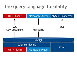 HTTP Plugin for MySQL! | PDF