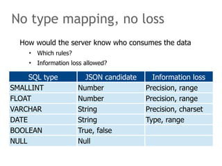 HTTP Plugin for MySQL! | PDF