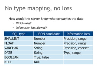 No type mapping, no loss 
How would the server know who consumes the data 
• Which rules? 
• Information loss allowed? 
SQ...