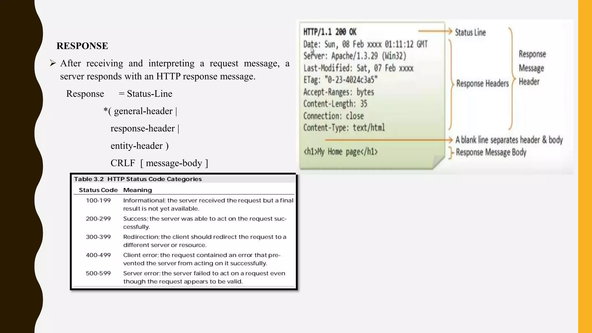 RESPONSE
 After receiving and interpreting a request message, a
server responds with an HTTP response message.
Response = Status-Line
*( general-header |
response-header |
entity-header )
CRLF [ message-body ]
 