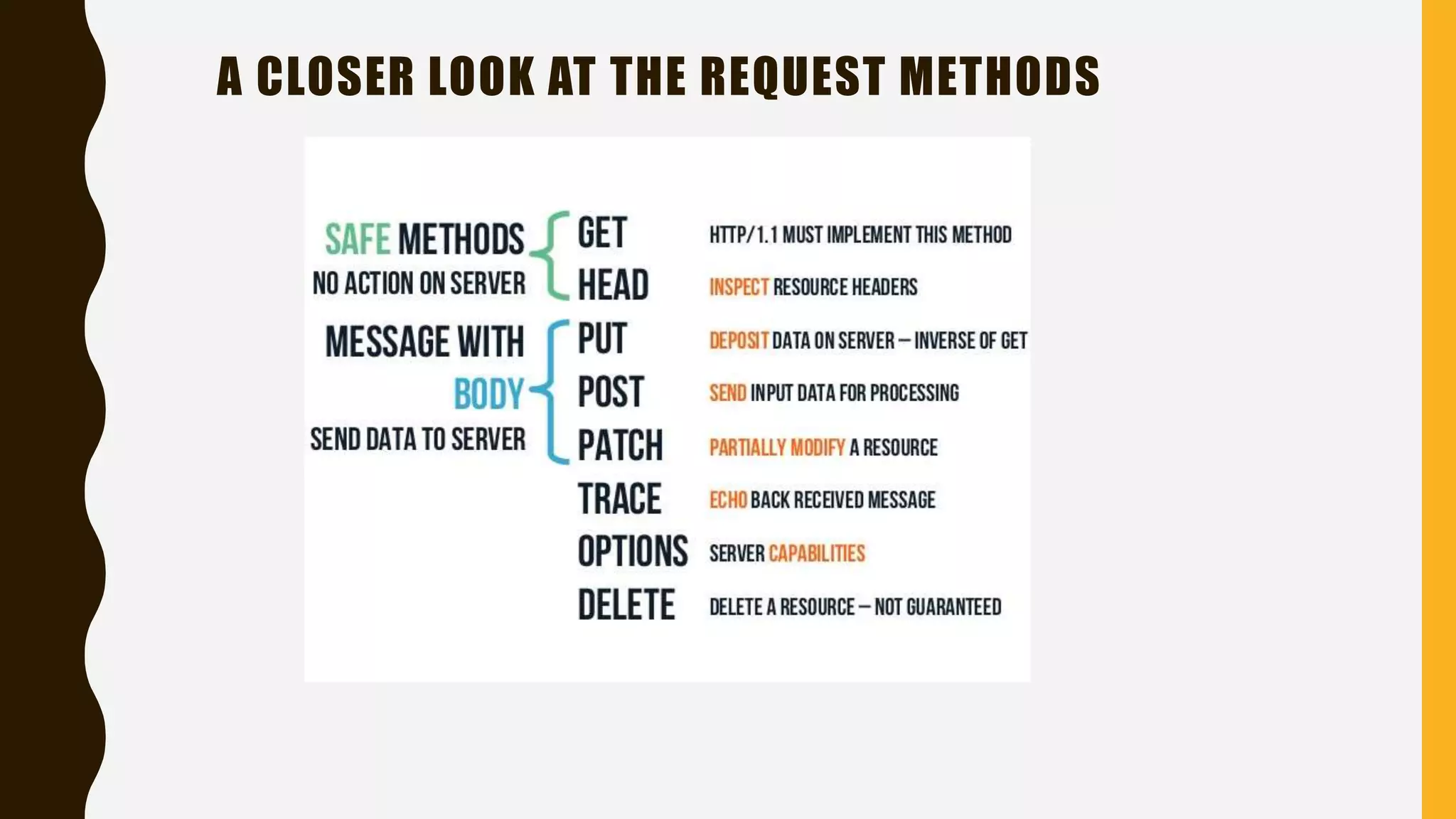 A CLOSER LOOK AT THE REQUEST METHODS
 