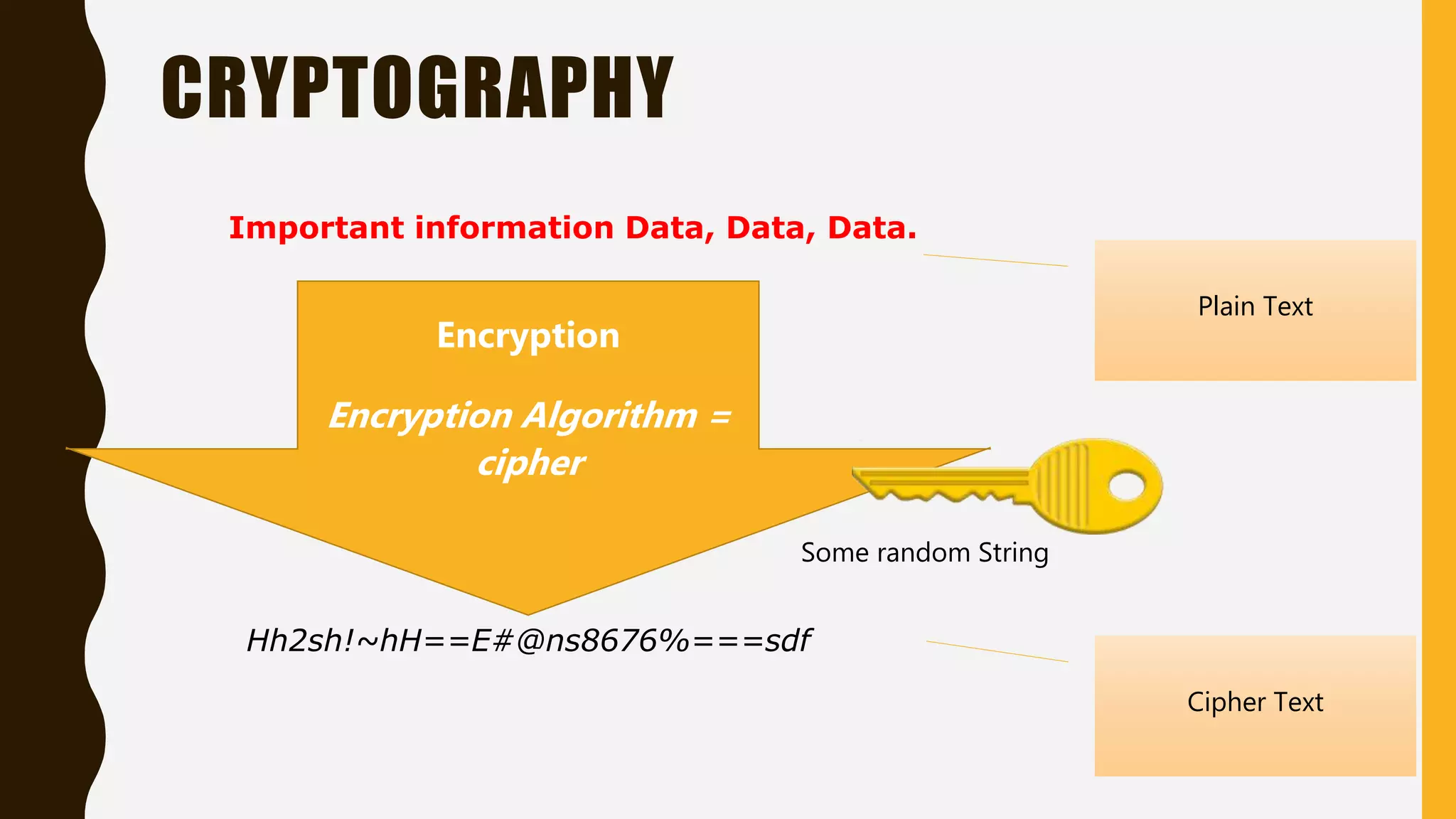 CRYPTOGRAPHY
Important information Data, Data, Data.
Encryption
Encryption Algorithm =
cipher
Hh2sh!~hH==E#@ns8676%===sdf
Plain Text
Cipher Text
Some random String
 