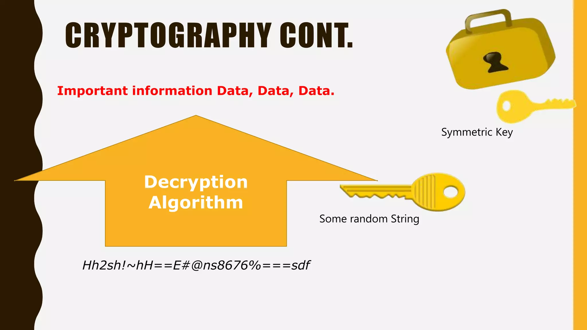CRYPTOGRAPHY CONT.
Decryption
Algorithm
Important information Data, Data, Data.
Hh2sh!~hH==E#@ns8676%===sdf
Some random String
Symmetric Key
 
