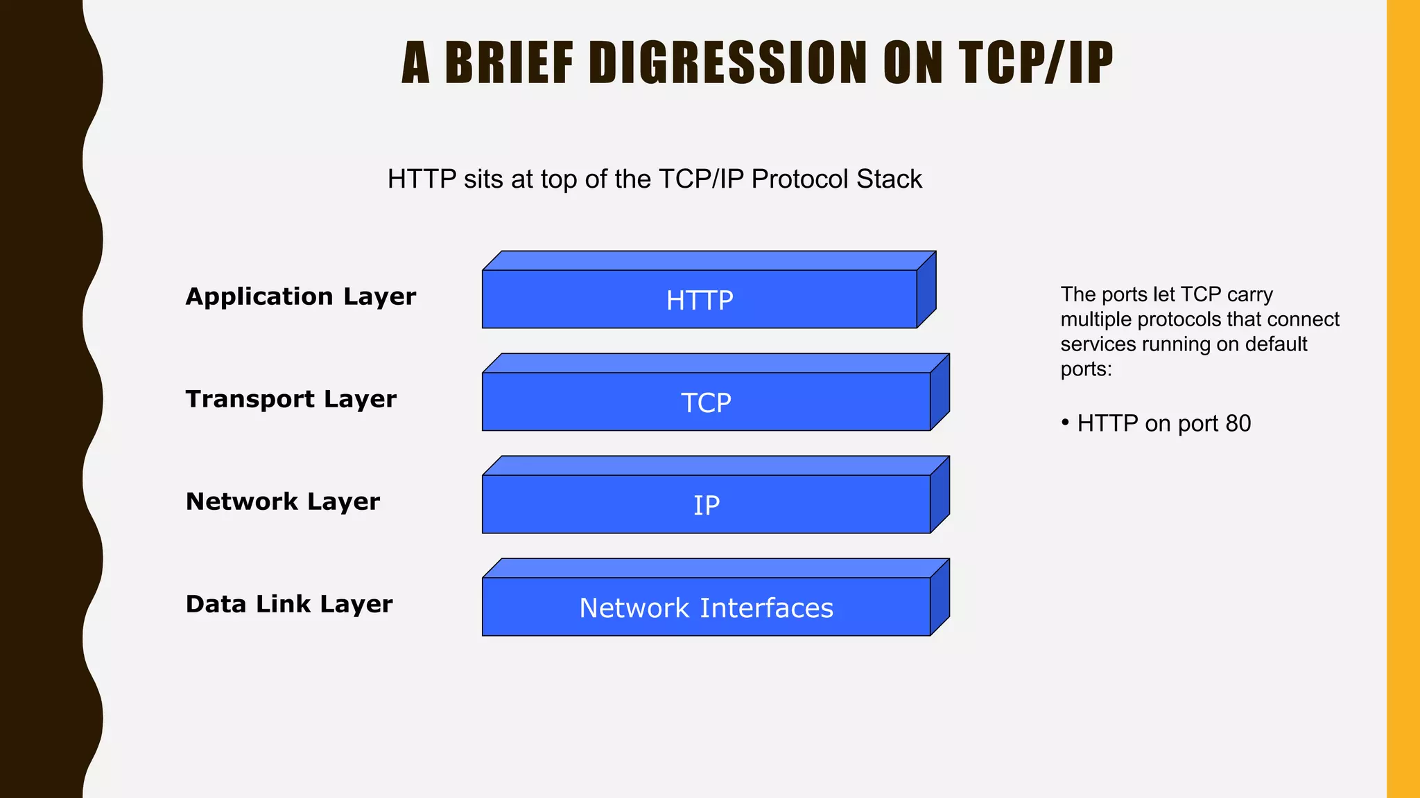 A BRIEF DIGRESSION ON TCP/IP
HTTP sits at top of the TCP/IP Protocol Stack
Network Interfaces
HTTP
TCP
IP
Application Layer
Transport Layer
Network Layer
Data Link Layer
The ports let TCP carry
multiple protocols that connect
services running on default
ports:
• HTTP on port 80
 