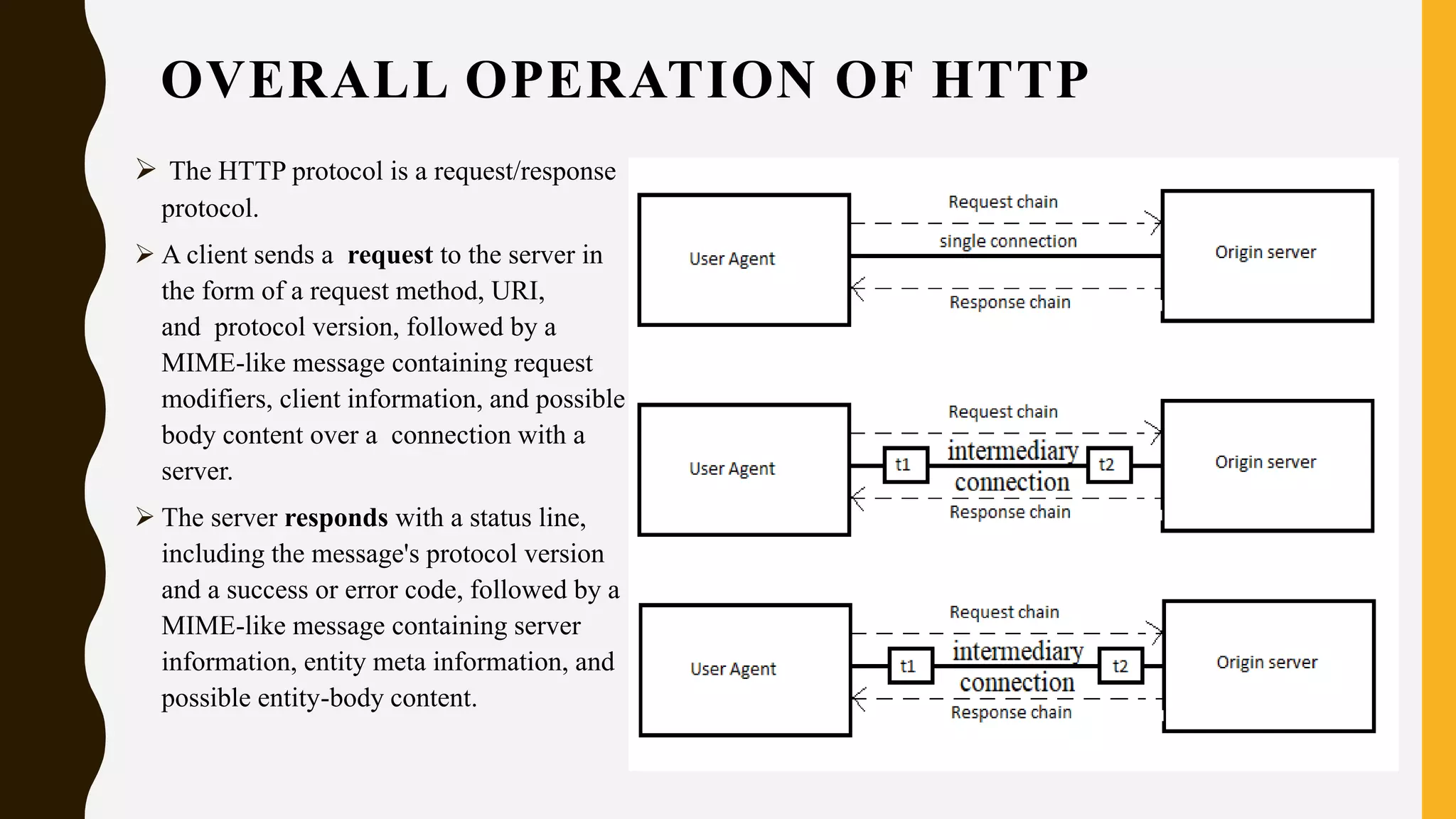 OVERALL OPERATION OF HTTP
 The HTTP protocol is a request/response
protocol.
 A client sends a request to the server in
the form of a request method, URI,
and protocol version, followed by a
MIME-like message containing request
modifiers, client information, and possible
body content over a connection with a
server.
 The server responds with a status line,
including the message's protocol version
and a success or error code, followed by a
MIME-like message containing server
information, entity meta information, and
possible entity-body content.
 