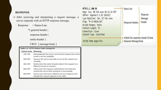 RESPONSE
 After receiving and interpreting a request message, a
server responds with an HTTP response message.
Response = Status-Line
*( general-header |
response-header |
entity-header )
CRLF [ message-body ]
 