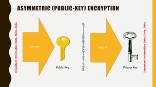 ASYMMETRIC (PUBLIC-KEY) ENCRYPTION
ImportantinformationData,Data,Data.
Hh2sh!~hH==E#@ns8676%===sdf
ImportantinformationData,Data,Data.
DecryptEncrypt
Public Key Private Key
 