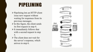 PIPELINING
Pipelining lets an HTTP client
issue new request without
waiting for responses from its
previous messages.
In this figure, the client sends
its first request in step 4.
It immediately follows that
with a second request in step
5.
The client does not wait for
the server’s response, which
arrives in step 6.
 