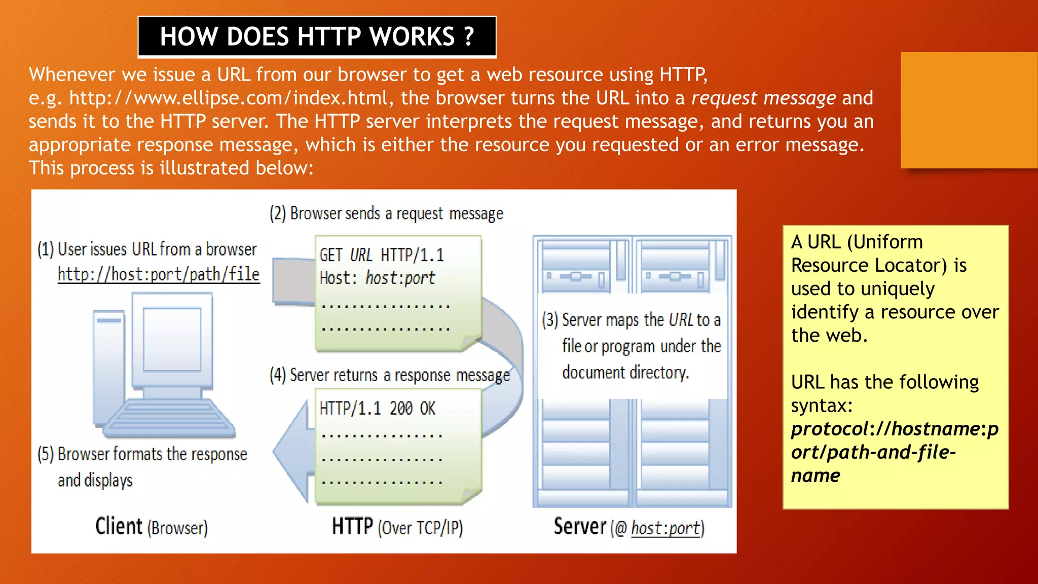 HOW DOES HTTP WORKS ?
Whenever we issue a URL from our browser to get a web resource using HTTP,
e.g. http://www.ellipse.com/index.html, the browser turns the URL into a request message and
sends it to the HTTP server. The HTTP server interprets the request message, and returns you an
appropriate response message, which is either the resource you requested or an error message.
This process is illustrated below:
A URL (Uniform
Resource Locator) is
used to uniquely
identify a resource over
the web.
URL has the following
syntax:
protocol://hostname:p
ort/path-and-file-
name
 