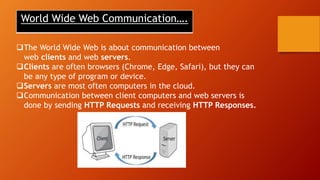 World Wide Web Communication….
The World Wide Web is about communication between
web clients and web servers.
Clients are often browsers (Chrome, Edge, Safari), but they can
be any type of program or device.
Servers are most often computers in the cloud.
Communication between client computers and web servers is
done by sending HTTP Requests and receiving HTTP Responses.
 
