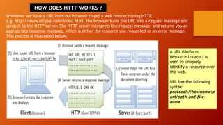 HOW DOES HTTP WORKS ?
Whenever we issue a URL from our browser to get a web resource using HTTP,
e.g. http://www.ellipse.com/index.html, the browser turns the URL into a request message and
sends it to the HTTP server. The HTTP server interprets the request message, and returns you an
appropriate response message, which is either the resource you requested or an error message.
This process is illustrated below:
A URL (Uniform
Resource Locator) is
used to uniquely
identify a resource over
the web.
URL has the following
syntax:
protocol://hostname:p
ort/path-and-file-
name
 