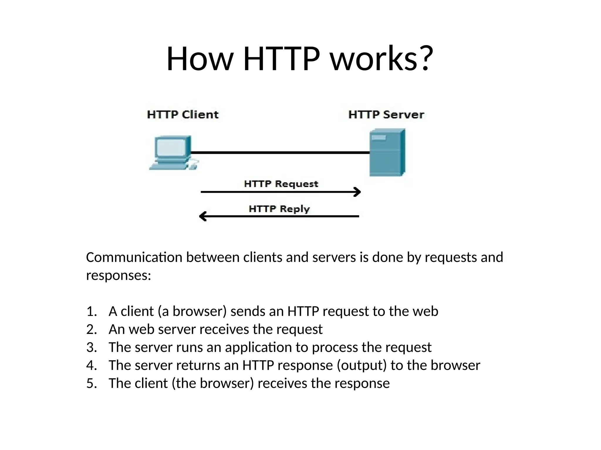 How HTTP works?
Communication between clients and servers is done by requests and
responses:
1. A client (a browser) sends an HTTP request to the web
2. An web server receives the request
3. The server runs an application to process the request
4. The server returns an HTTP response (output) to the browser
5. The client (the browser) receives the response
 