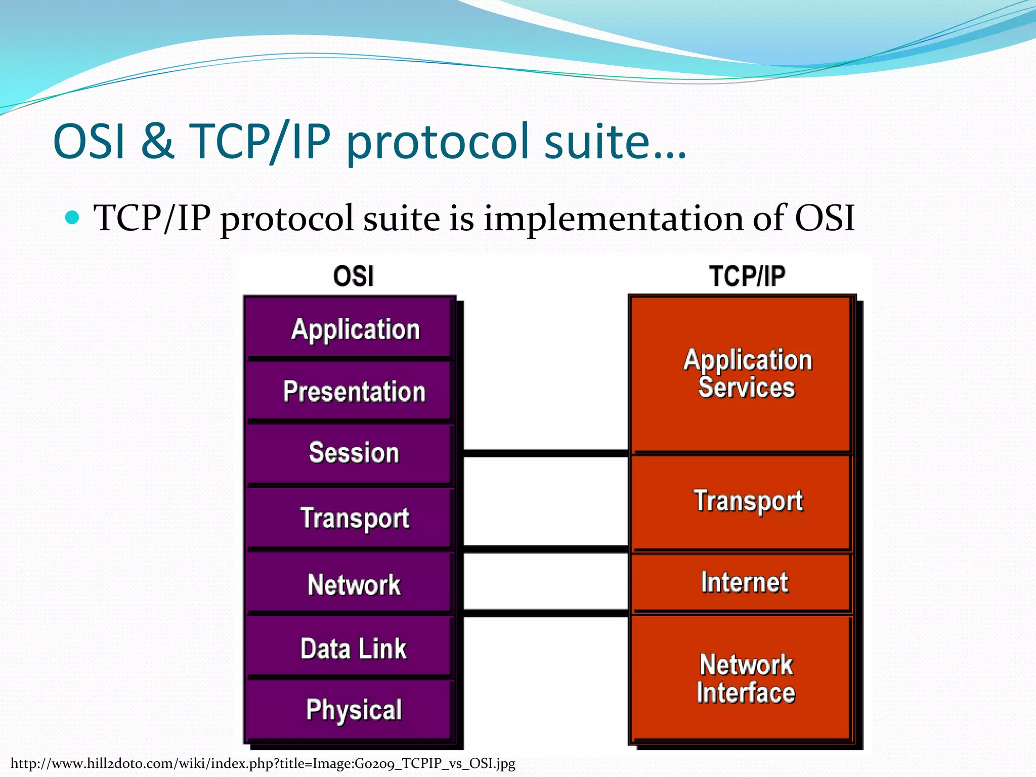 OSI & TCP/IP protocol suite…
        TCP/IP protocol suite is implementation of OSI




http://www.hill2dot0.com/wiki/index.php?title=Image:G0209_TCPIP_vs_OSI.jpg
 