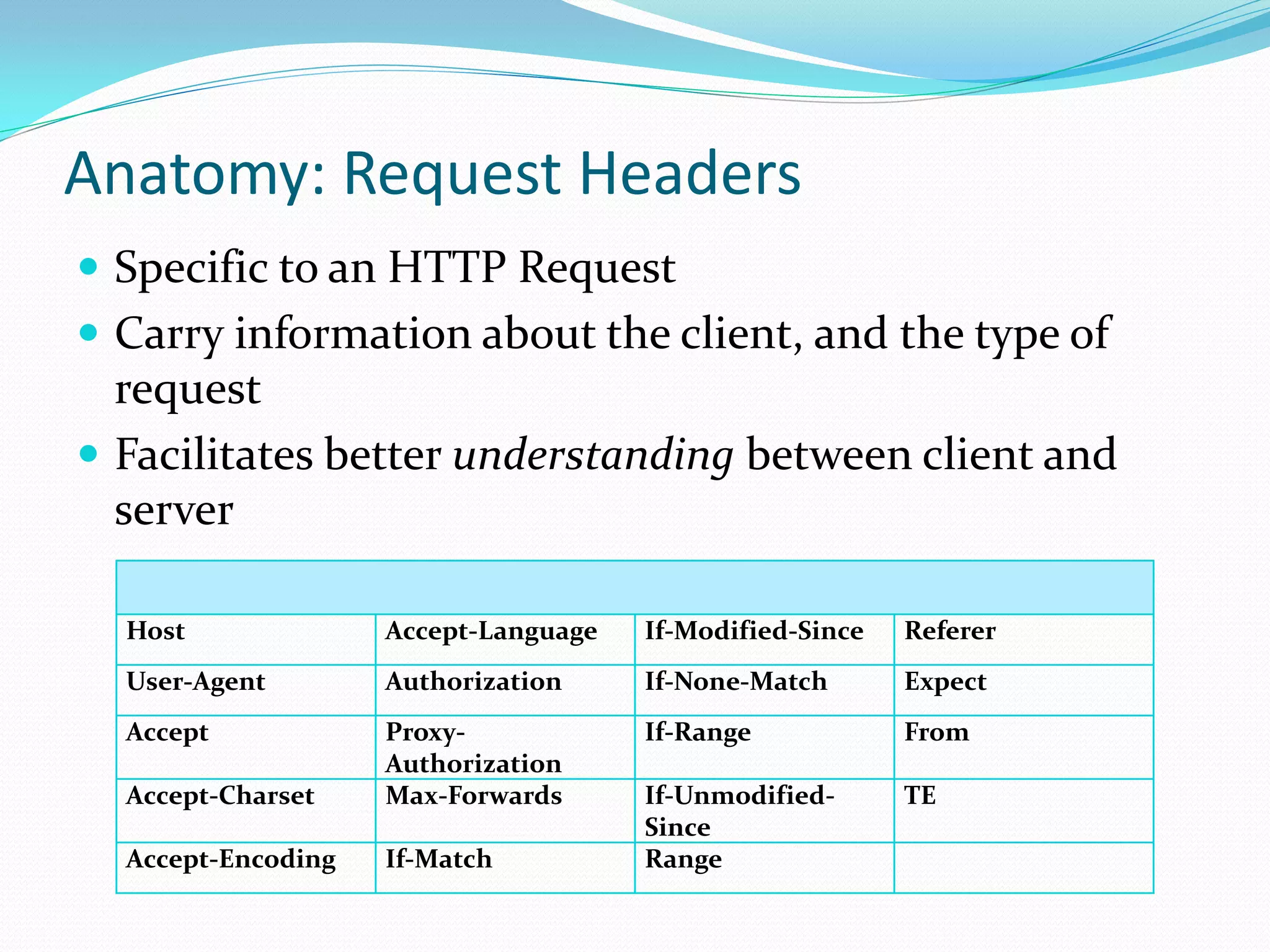 Anatomy: Request Headers
 Specific to an HTTP Request
 Carry information about the client, and the type of
  request
 Facilitates better understanding between client and
  server

  Host              Accept-Language   If-Modified-Since   Referer
  User-Agent        Authorization     If-None-Match       Expect
  Accept            Proxy-            If-Range            From
                    Authorization
  Accept-Charset    Max-Forwards      If-Unmodified-      TE
                                      Since
  Accept-Encoding   If-Match          Range
 