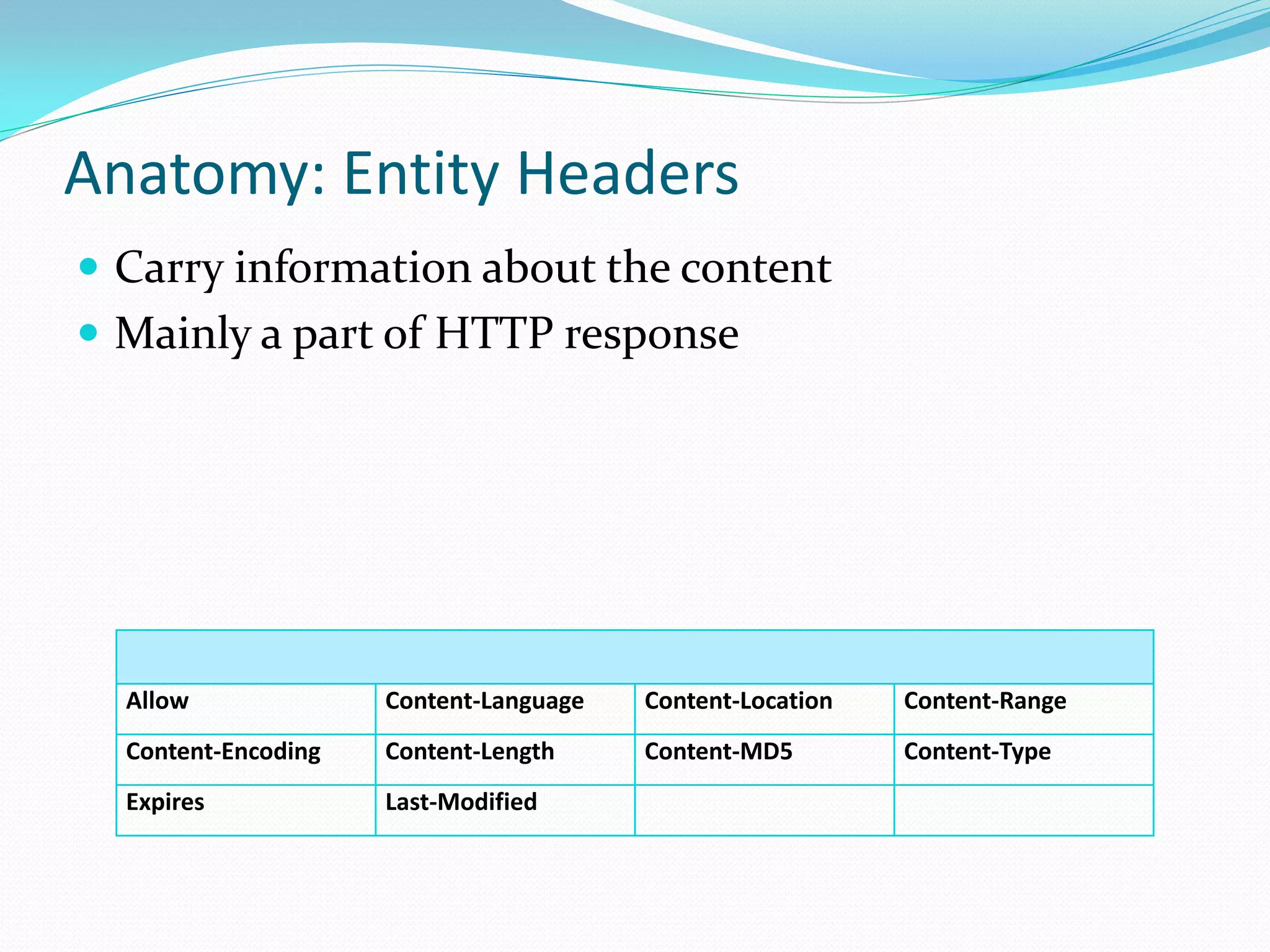 Anatomy: Entity Headers
 Carry information about the content
 Mainly a part of HTTP response




  Allow              Content-Language   Content-Location   Content-Range
  Content-Encoding   Content-Length     Content-MD5        Content-Type
  Expires            Last-Modified
 