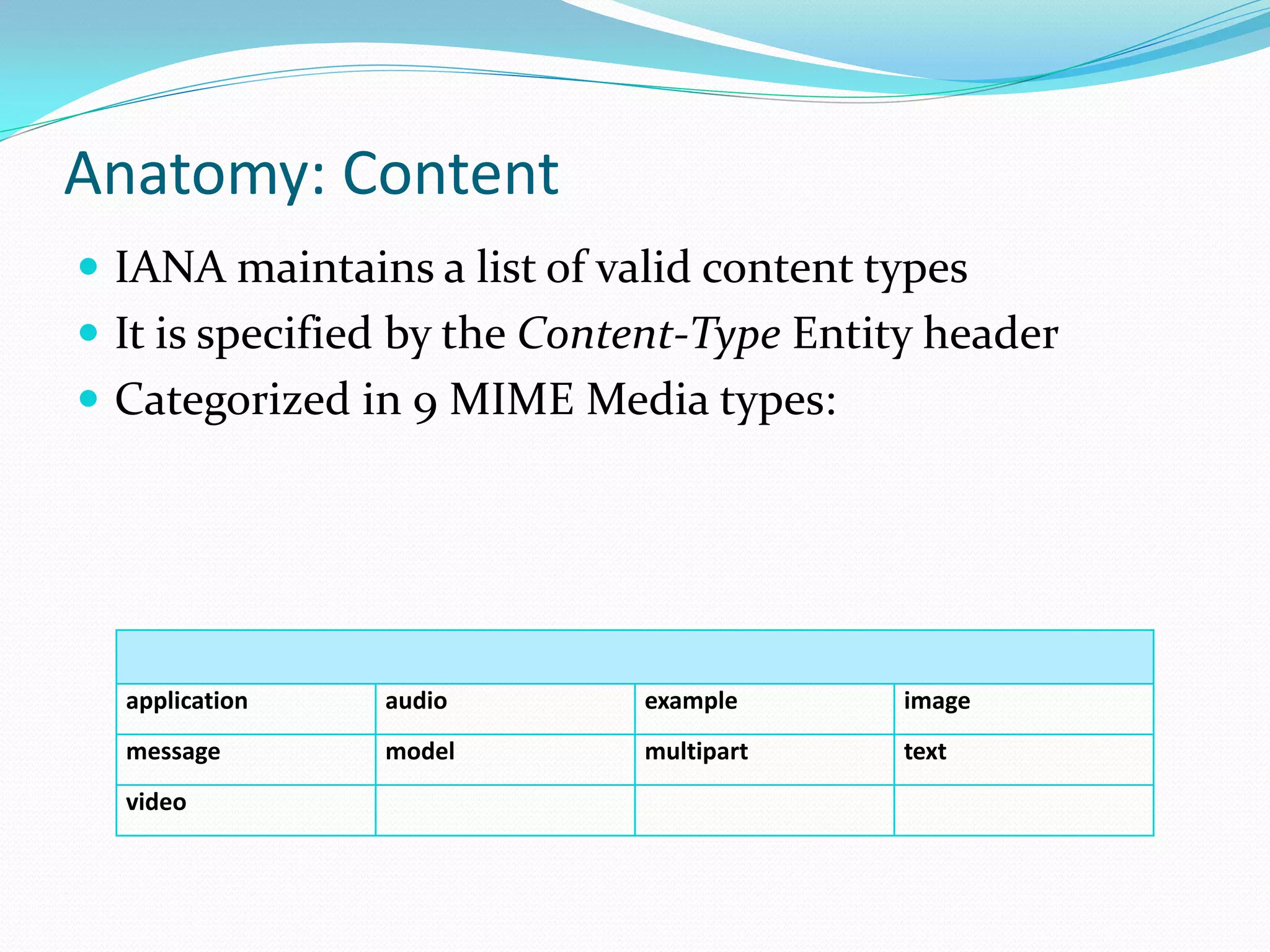 Anatomy: Content
 IANA maintains a list of valid content types
 It is specified by the Content-Type Entity header
 Categorized in 9 MIME Media types:




  application   audio        example      image
  message       model        multipart    text
  video
 
