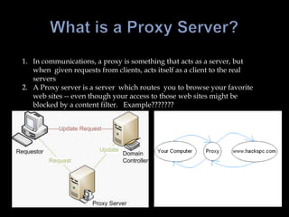 What is a Proxy Server?In communications, a proxy is something that acts as a server, but when  given requests from clients, acts itself as a client to the real serversA Proxy server is a server  which routes  you to browse your favorite web sites -- even though your access to those web sites might be blocked by a content filter.   Example???????