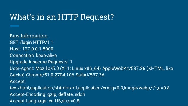 HTTP request and response