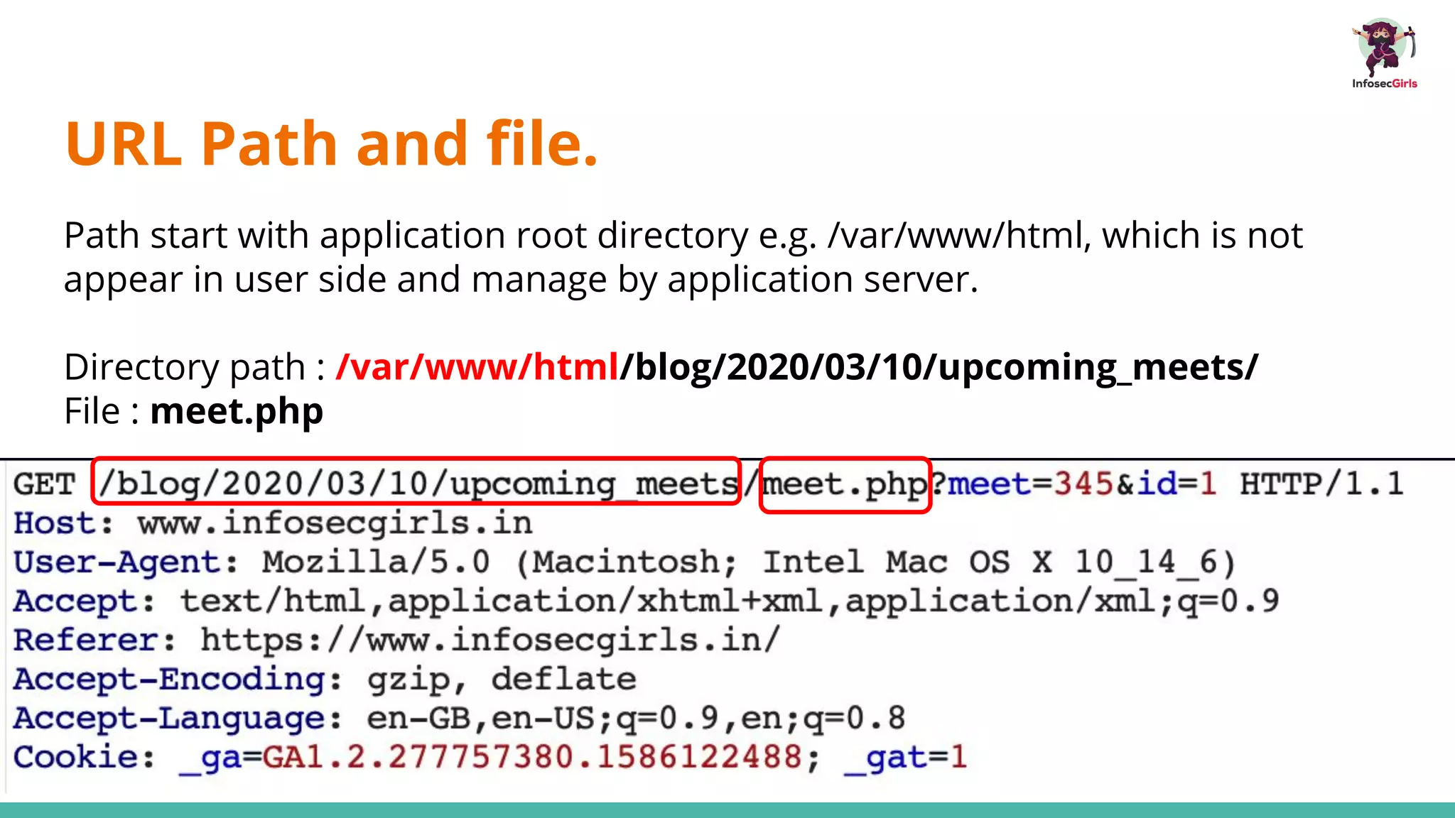 URL Path and ﬁle.
Path start with application root directory e.g. /var/www/html, which is not
appear in user side and manage by application server.
Directory path : /var/www/html/blog/2020/03/10/upcoming_meets/
File : meet.php
 