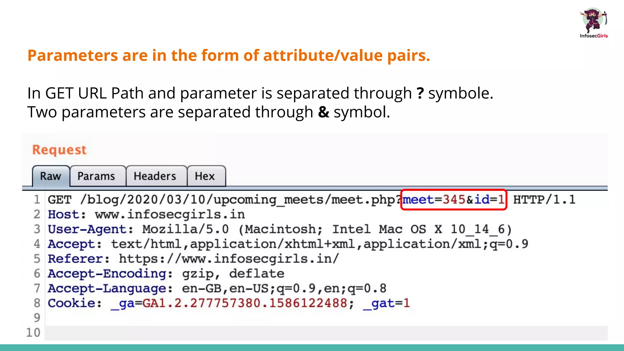 Parameters are in the form of attribute/value pairs.
In GET URL Path and parameter is separated through ? symbole.
Two parameters are separated through & symbol.
 