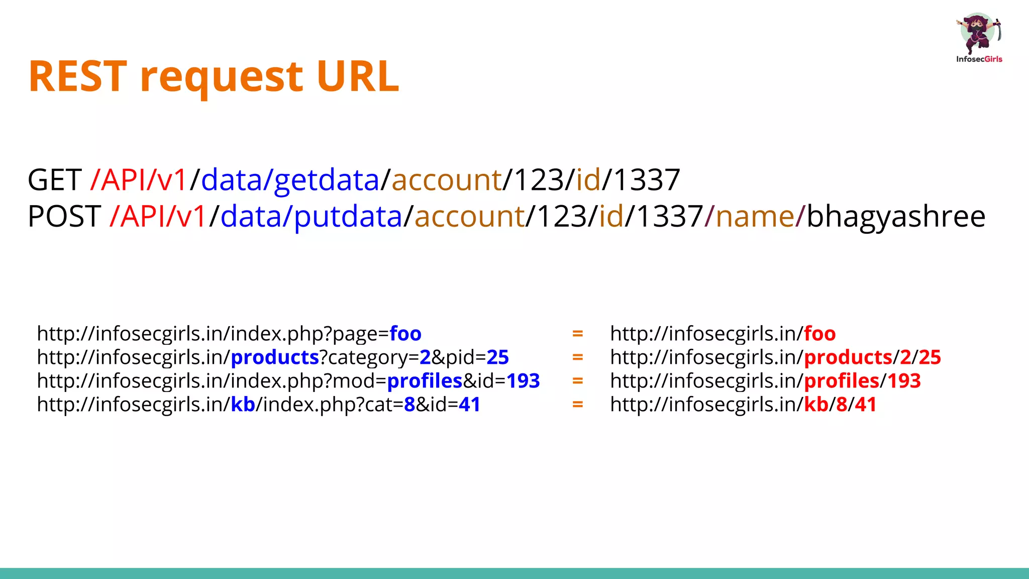 HTTP Request and Response Structure | PPT