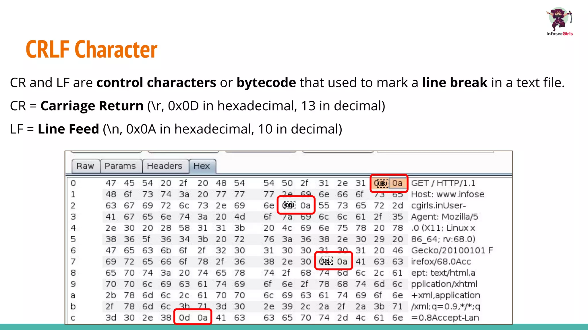 CRLF Character
CR and LF are control characters or bytecode that used to mark a line break in a text ﬁle.
CR = Carriage Return (r, 0x0D in hexadecimal, 13 in decimal)
LF = Line Feed (n, 0x0A in hexadecimal, 10 in decimal)
￼
￼
￼
 
