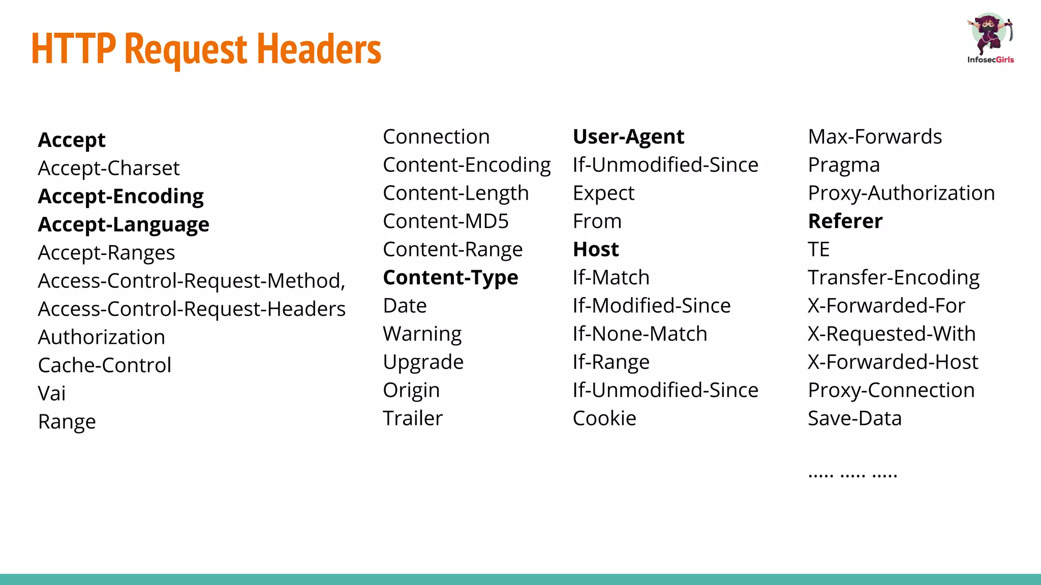 HTTP Request Headers
Accept
Accept-Charset
Accept-Encoding
Accept-Language
Accept-Ranges
Access-Control-Request-Method,
Access-Control-Request-Headers
Authorization
Cache-Control
Vai
Range
Max-Forwards
Pragma
Proxy-Authorization
Referer
TE
Transfer-Encoding
X-Forwarded-For
X-Requested-With
X-Forwarded-Host
Proxy-Connection
Save-Data
….. ….. …..
Connection
Content-Encoding
Content-Length
Content-MD5
Content-Range
Content-Type
Date
Warning
Upgrade
Origin
Trailer
User-Agent
If-Unmodiﬁed-Since
Expect
From
Host
If-Match
If-Modiﬁed-Since
If-None-Match
If-Range
If-Unmodiﬁed-Since
Cookie
 
