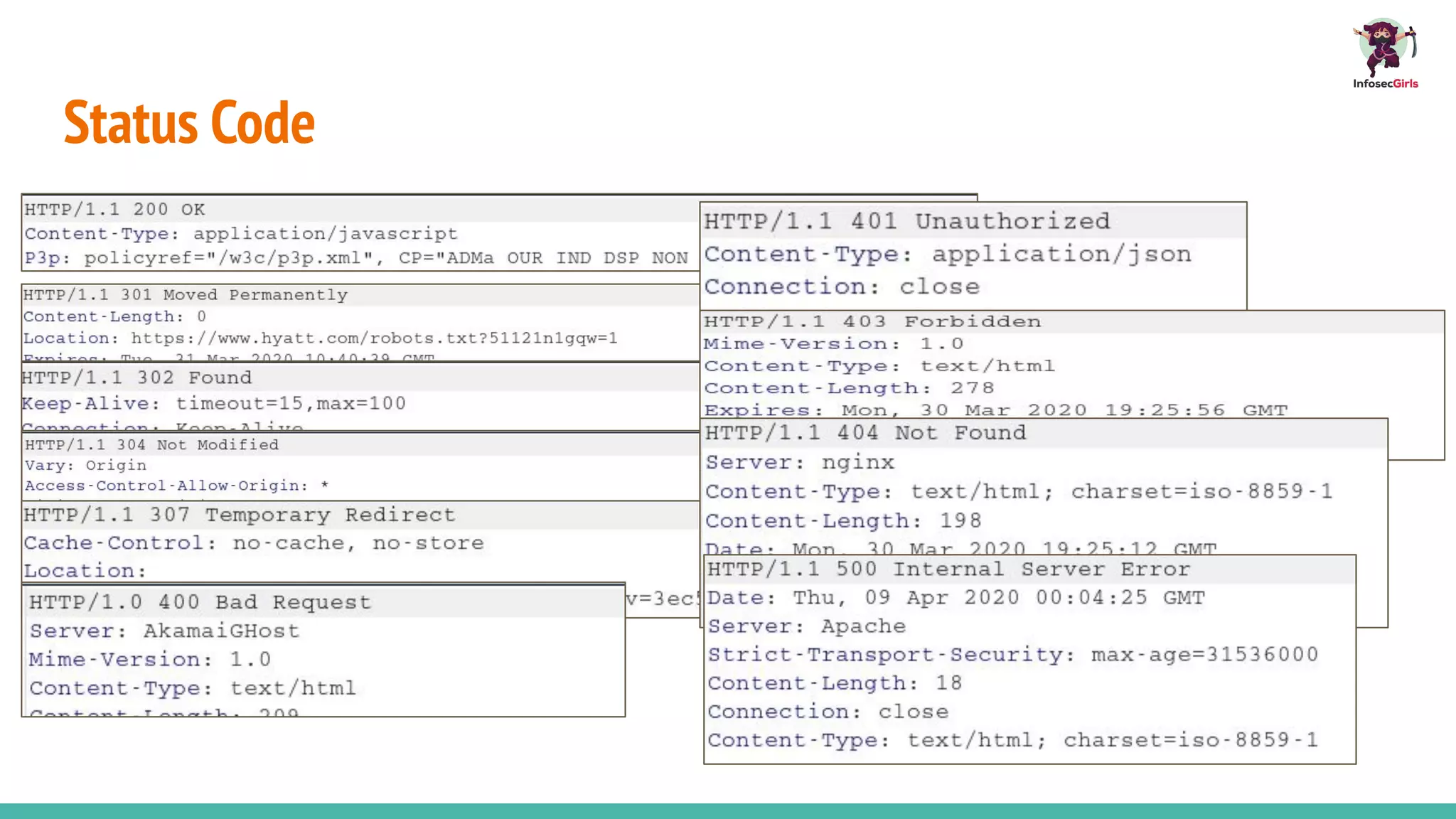 Status Code
 