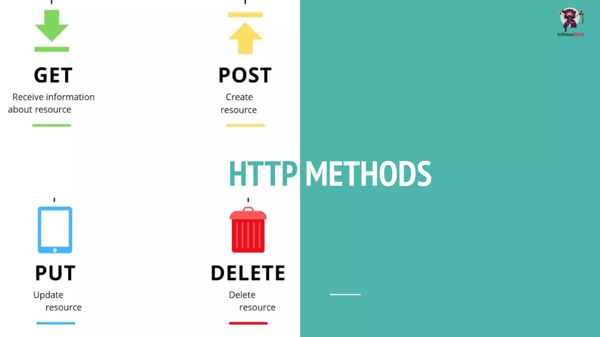 HTTP METHODS
 