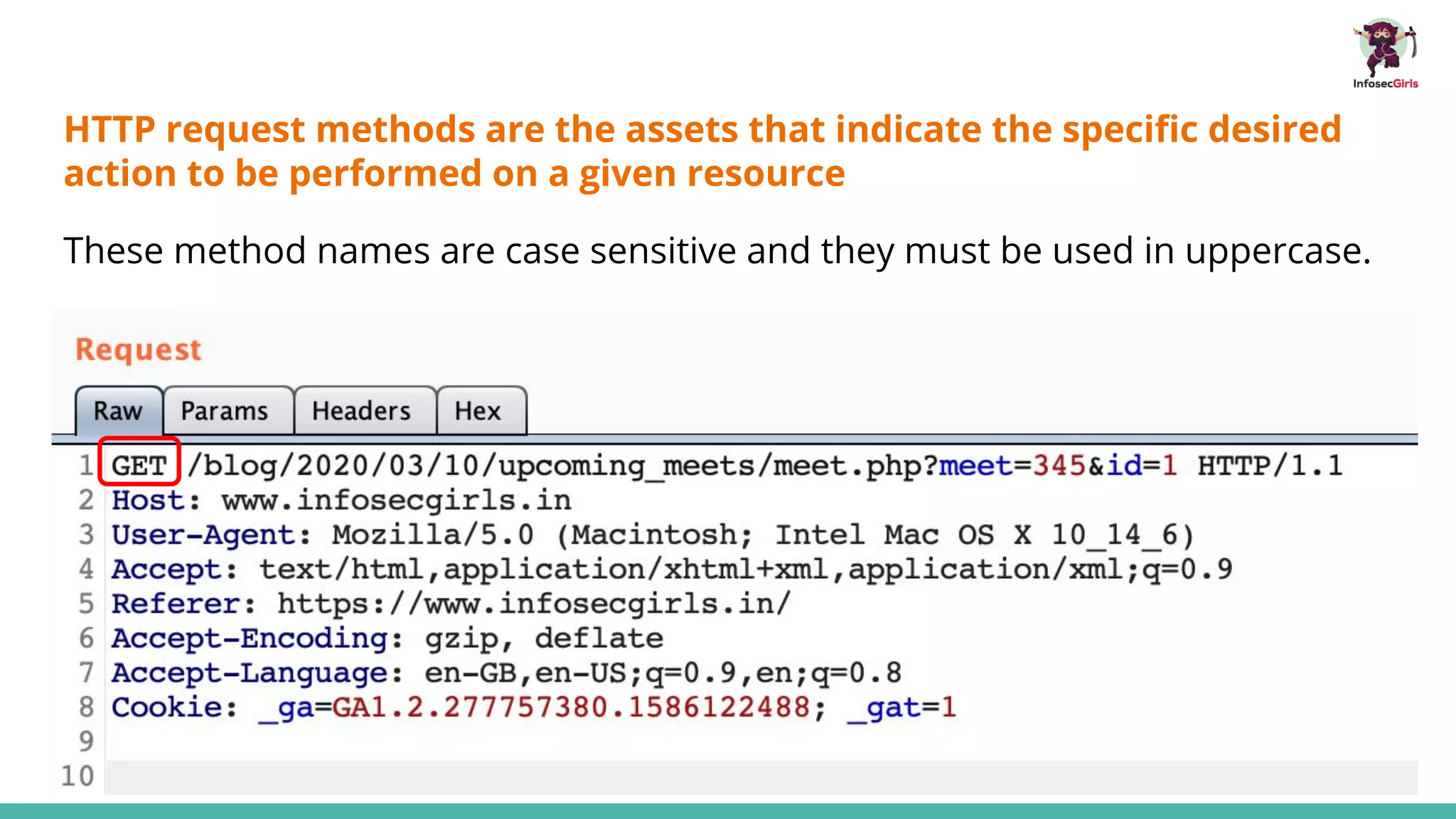 HTTP request methods are the assets that indicate the speciﬁc desired
action to be performed on a given resource
These method names are case sensitive and they must be used in uppercase.
 