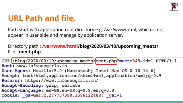 HTTP Request and Response Structure | PDF | Web Development | Internet