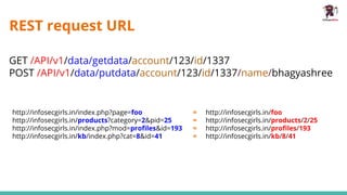 REST request URL
GET /API/v1/data/getdata/account/123/id/1337
POST /API/v1/data/putdata/account/123/id/1337/name/bhagyashree
http://infosecgirls.in/index.php?page=foo
http://infosecgirls.in/products?category=2&pid=25
http://infosecgirls.in/index.php?mod=proﬁles&id=193
http://infosecgirls.in/kb/index.php?cat=8&id=41
http://infosecgirls.in/foo
http://infosecgirls.in/products/2/25
http://infosecgirls.in/proﬁles/193
http://infosecgirls.in/kb/8/41
=
=
=
=
 