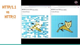 HTTP/1.1
vs
HTTP/2
 
