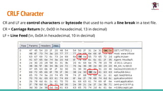 CRLF Character
CR and LF are control characters or bytecode that used to mark a line break in a text ﬁle.
CR = Carriage Return (r, 0x0D in hexadecimal, 13 in decimal)
LF = Line Feed (n, 0x0A in hexadecimal, 10 in decimal)
￼
￼
￼
 