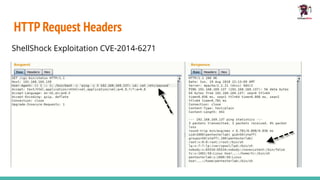 HTTP Request Headers
ShellShock Exploitation CVE-2014-6271
 