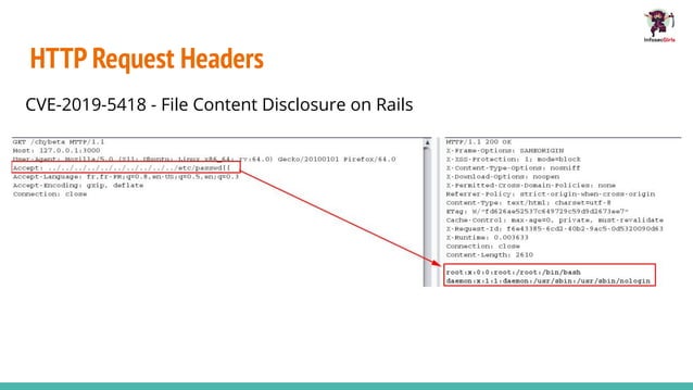 HTTP Request and Response Structure | PDF