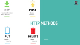 HTTP METHODS
 