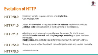 HTTP Request and Response Structure | PPT