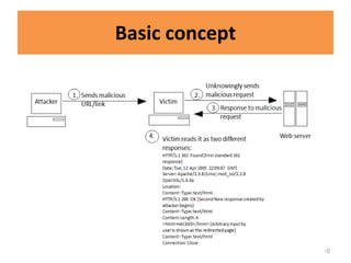 Basic concept




                10
 