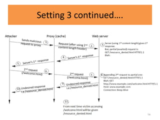 Setting 3 continued….




                        14
 